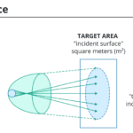 Illuminance Converter