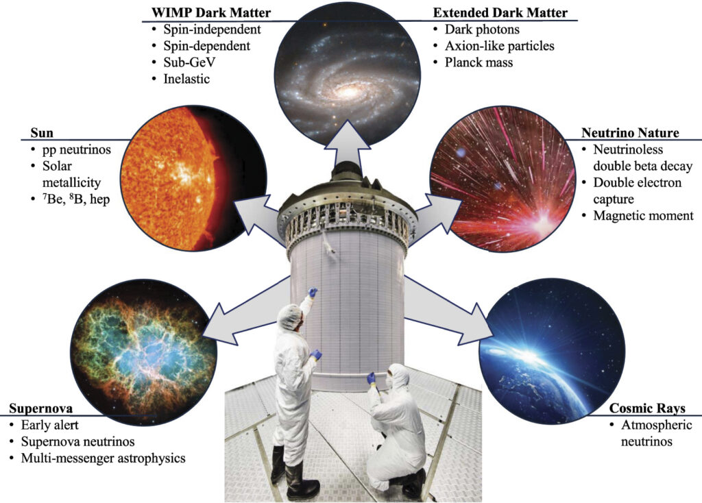 Dark Matter Theories